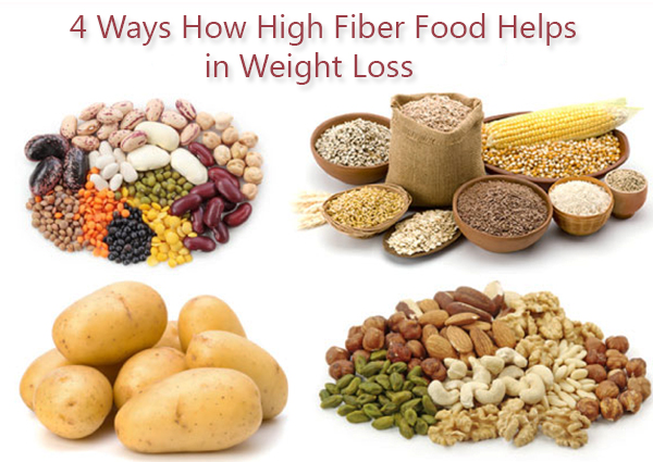 4-Ways-How-High-Fiber-Food-Helps